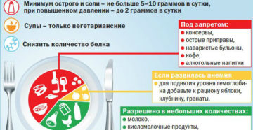 Диета при цистите и пиелонефрите у женщин