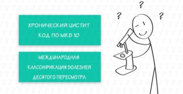 Хронический цистит мкб 10