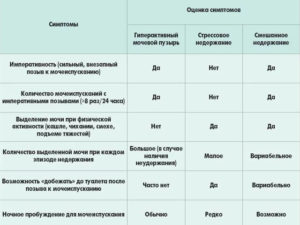 Проблема с мочеиспусканием у мужчин лечение народными средствами