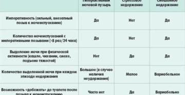 Проблема с мочеиспусканием у мужчин лечение народными средствами