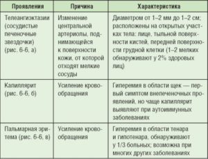 Глицинурия причины симптомы лечение