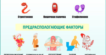 Чем сопровождается цистит