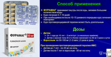 Фурамаг сколько дней пить