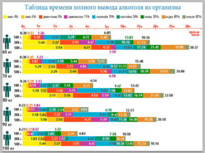 Сколько выводится свекла из мочи