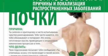 Психологические причины болезни почек и мочевого