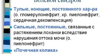 Болевой синдром гломерулонефрит