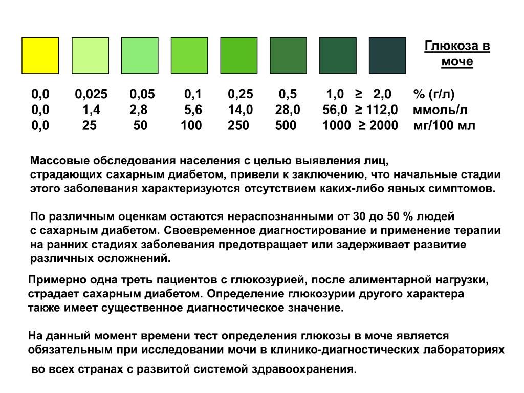 Сахар в моче у ребенка что это