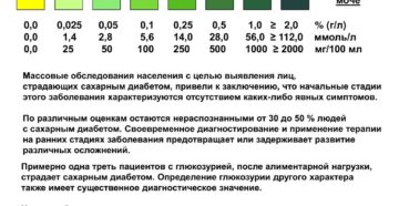 Сахар в моче у ребенка что это