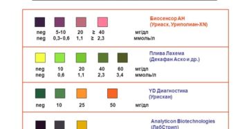 Аскорбиновая кислота в моче у ребенка что это значит