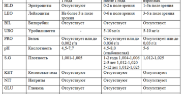 Уро в моче