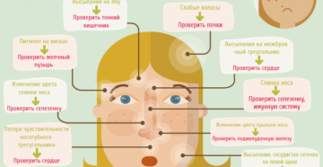 Прыщи на лице проблемы с почками
