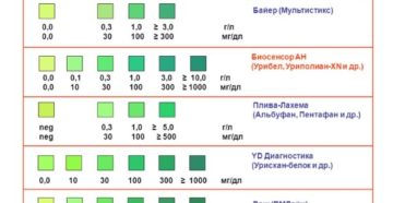 Белок в моче при беременности 0 04