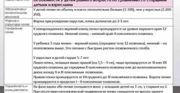 Повышенная подвижность почек у детей