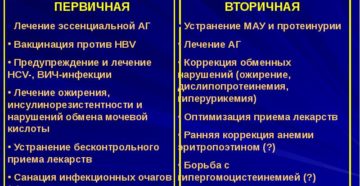 Лечение для профилактики почек