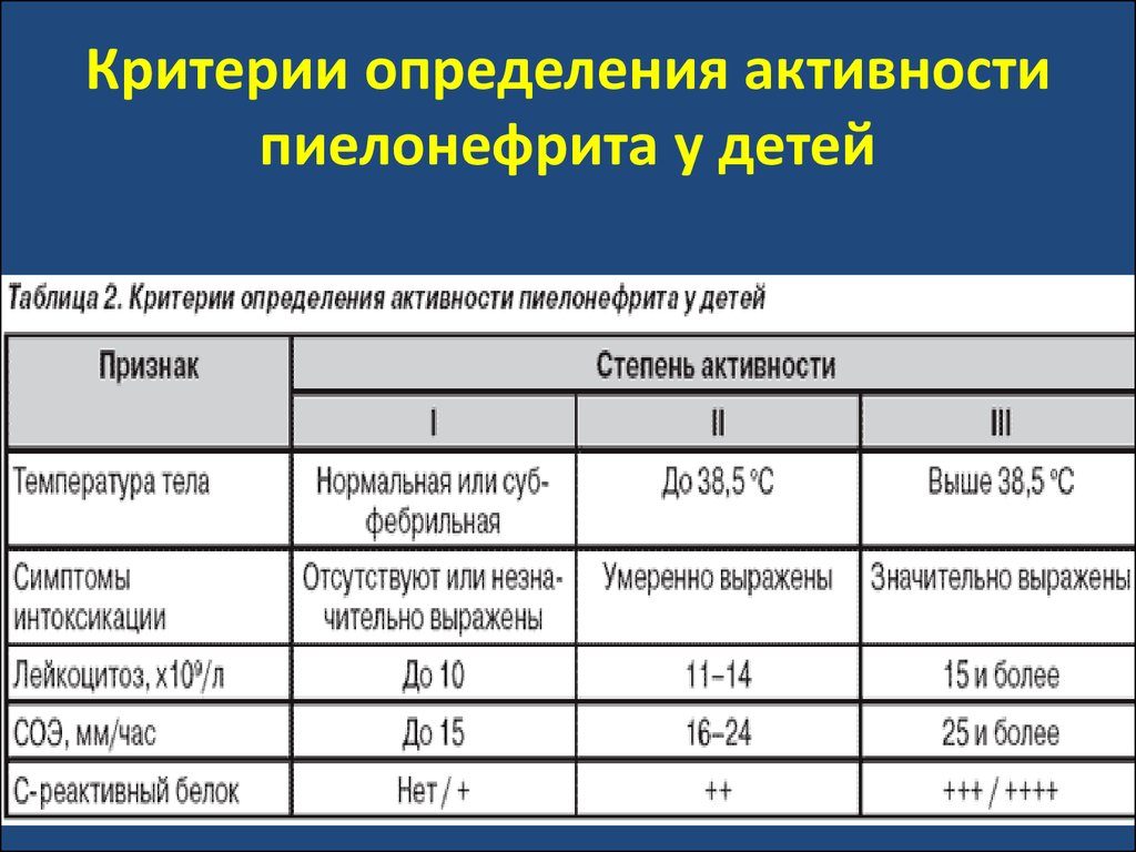 В клинической картине пиелонефрита у новорожденных доминируют