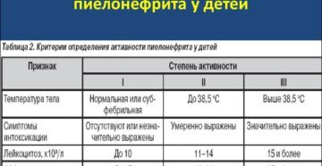 Пиелонефрит у ребенка 2 года признаки
