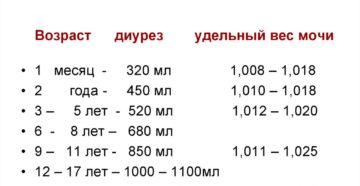 Удельный вес мочи у детей