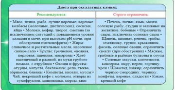 Диета при оксалатурии у детей