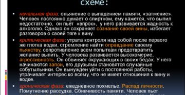 Энурез при алкогольном опьянении