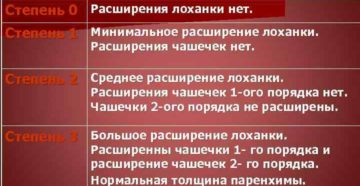 Классификация гидронефроза по степени