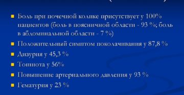 Почечные колики симптомы у мужчин симптомы лечение