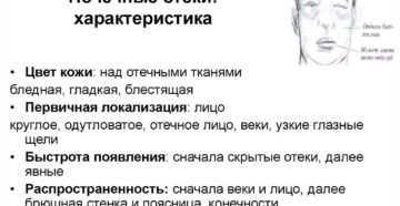 Отек лица и сердце