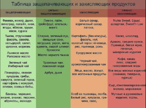 Как закислить мочу у человека