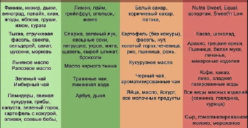 Как закислить мочу у человека