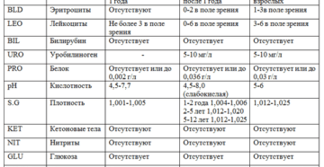 Анализ мочи грудничка расшифровка