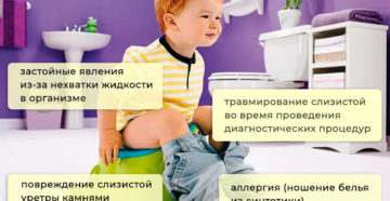 Уретрит у девочки симптомы лечение причины