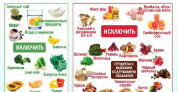 Что можно есть при заболевании почек что нельзя