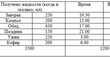 Суточный диурез при беременности норма пример