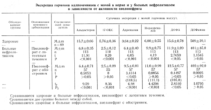 Обследование надпочечников анализы