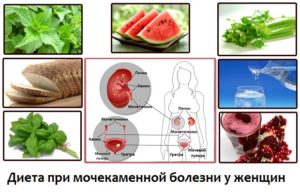 Диета при мочекаменная болезнь у женщин симптомы