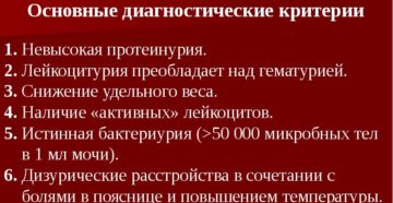 Критерии диагноза пиелонефрит