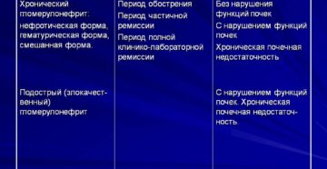 Хронический гломерулонефрит без нарушения функции почек