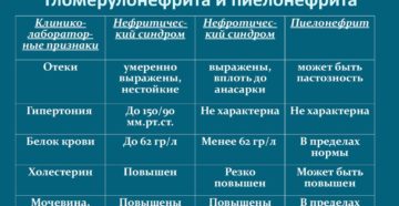 Дифференциальная диагностика острого левостороннего пиелонефрита