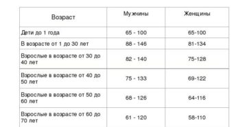 Креатинин у детей до года норма