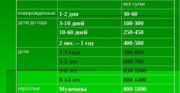 Суточная норма мочи с одной почкой