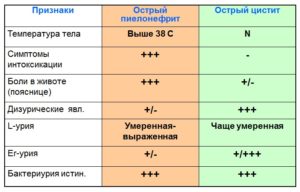 Антибиотик для мочеполовой системы широкого спектра