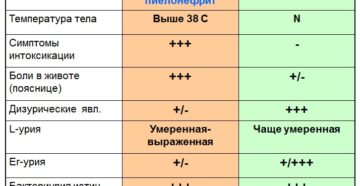 Антибиотик для мочеполовой системы широкого спектра