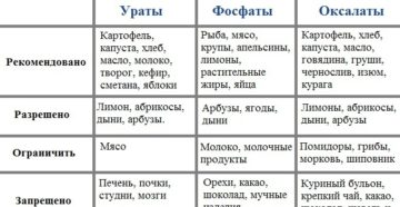 Можно ли пить артра при мочекаменной болезни