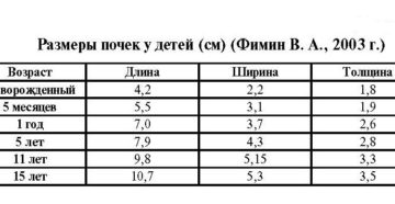 Норма лоханки почки у ребенка 6 лет