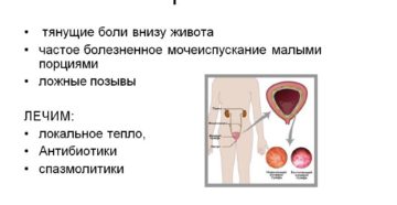 Болит низ живота справа при мочеиспускании