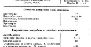 Микрофлора в моче что это значит