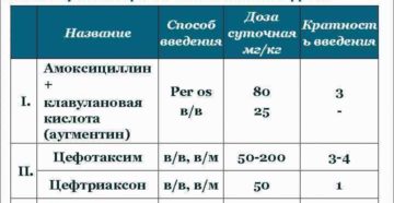 Цефтриаксон при пиелонефрите