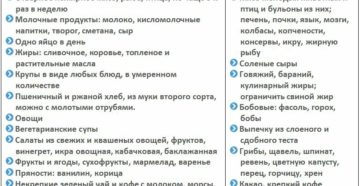 Какие напитки можно пить при камнях в почках
