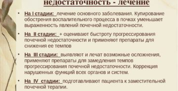 Почечная недостаточность симптомы у женщин лечение народными средствами