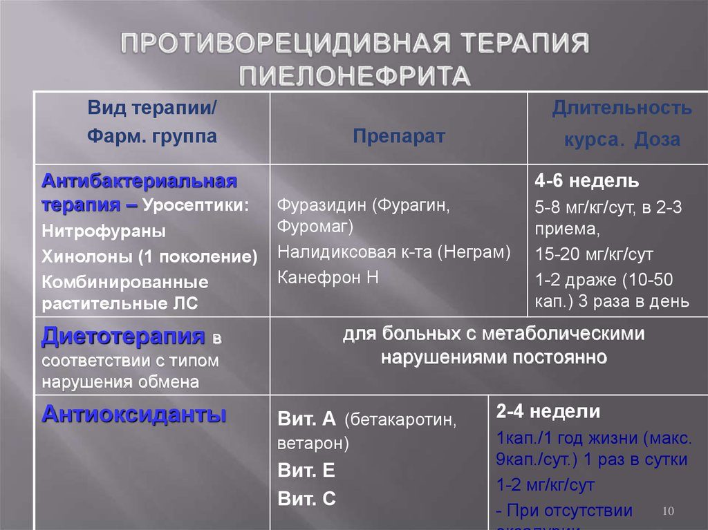 Противорецидивное лечение хронического пиелонефрита