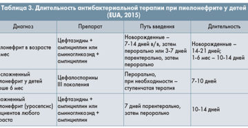 Лечение пиелонефрита у детей до года